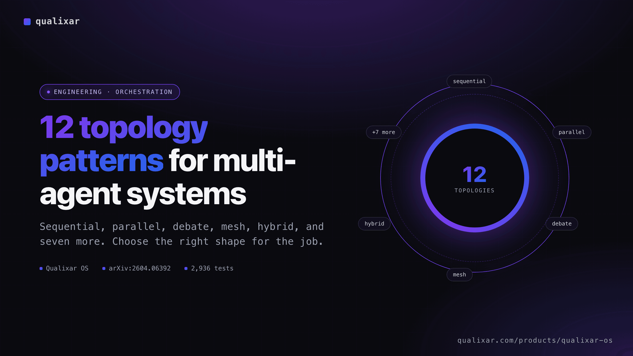 12 Topology Patterns for Multi-Agent Systems