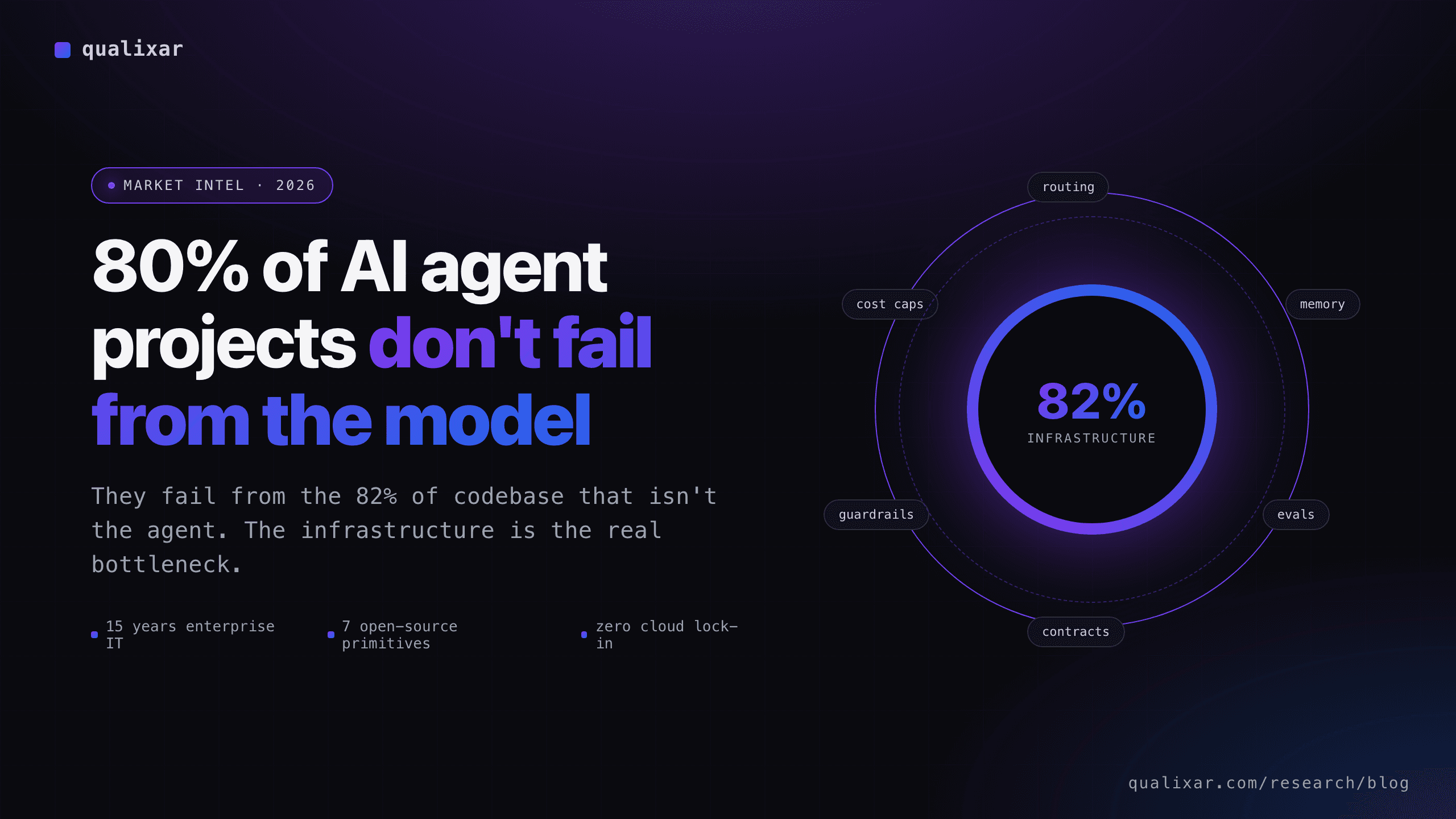 I Tracked Why AI Agent Projects Fail. 80% of the Time, It's Not the Agents.