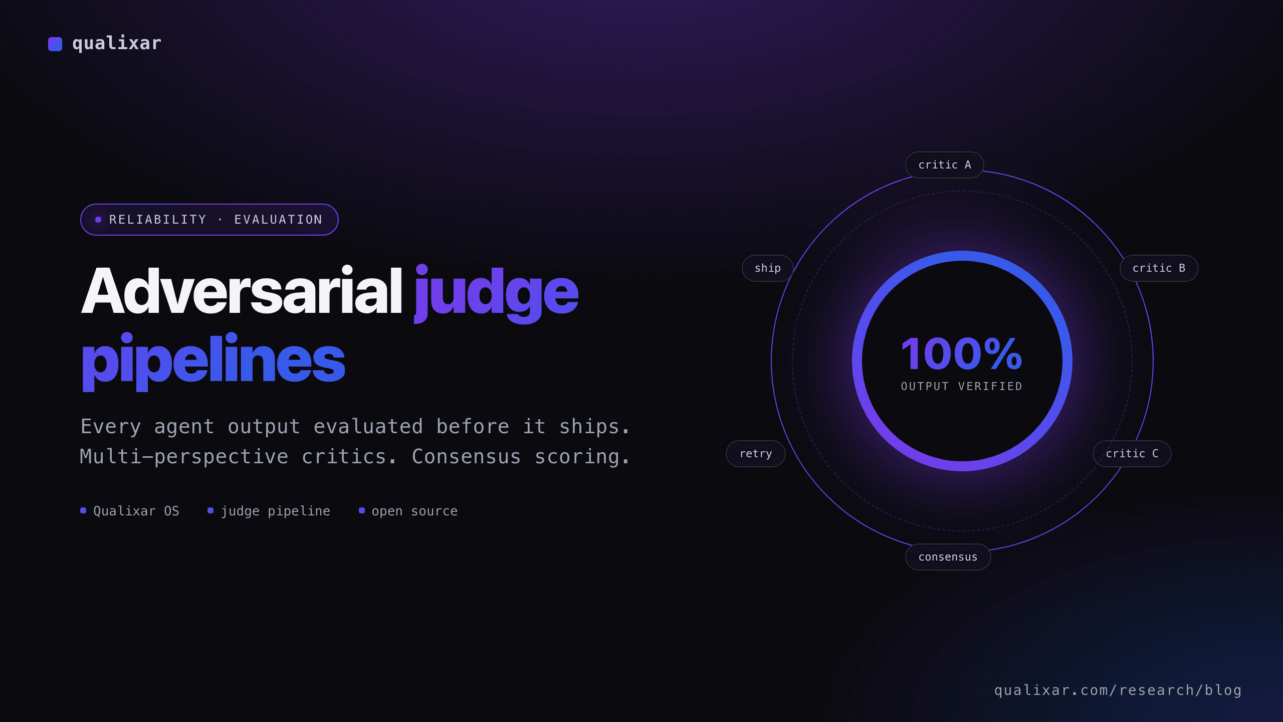 How Adversarial Judge Pipelines Make AI Agents Trustworthy