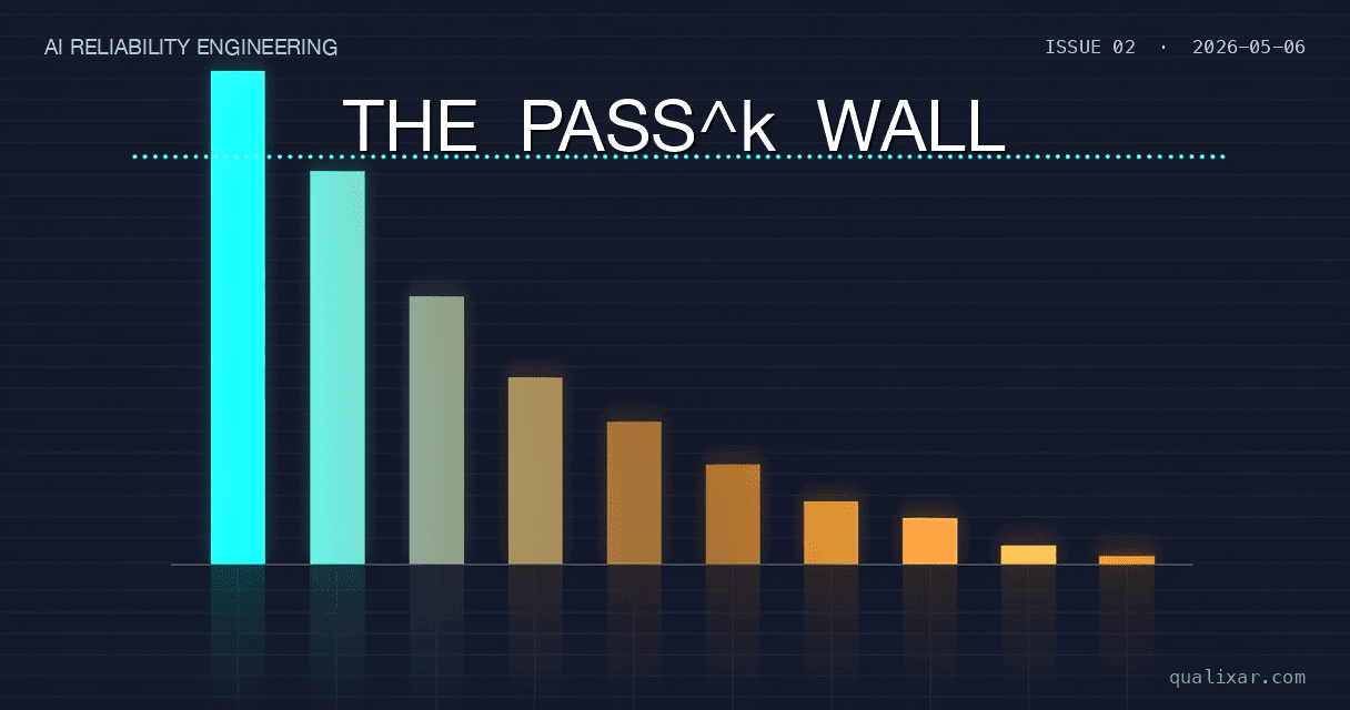 The Pass^k Wall: One Failure Mode Behind AI's Quietly Disastrous Week