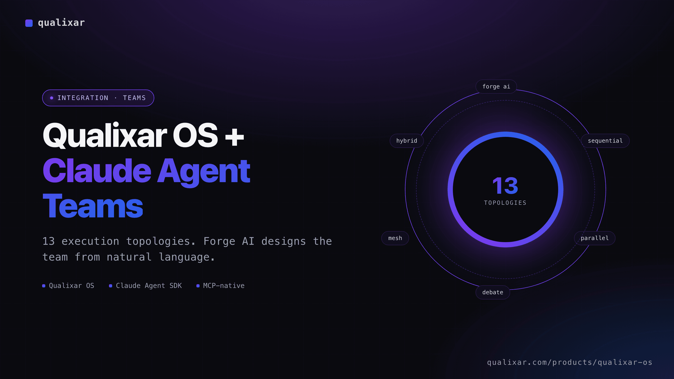 Hybrid Agent Teams: Qualixar OS Meets Claude Code