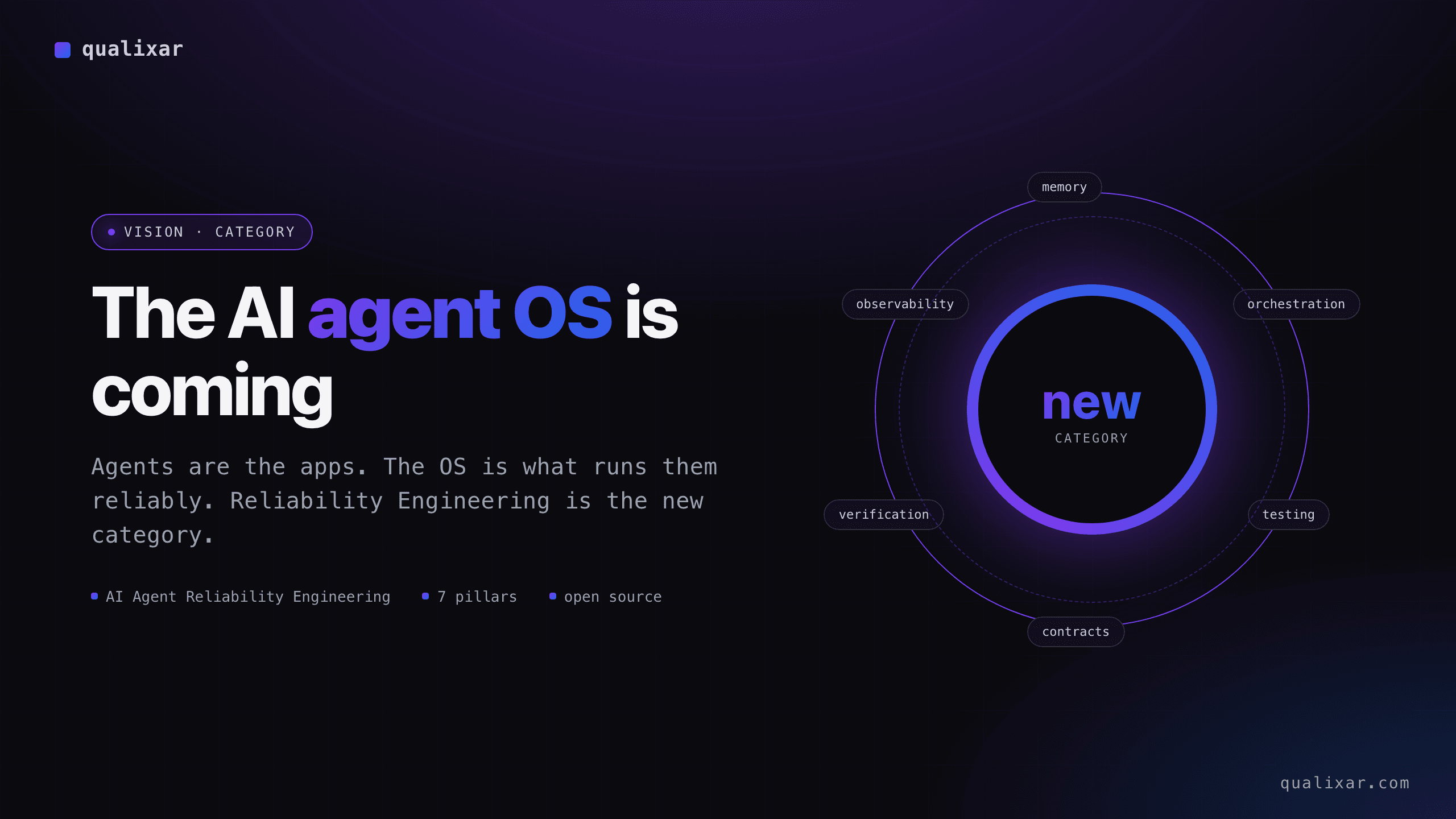 The AI Agent OS is Coming