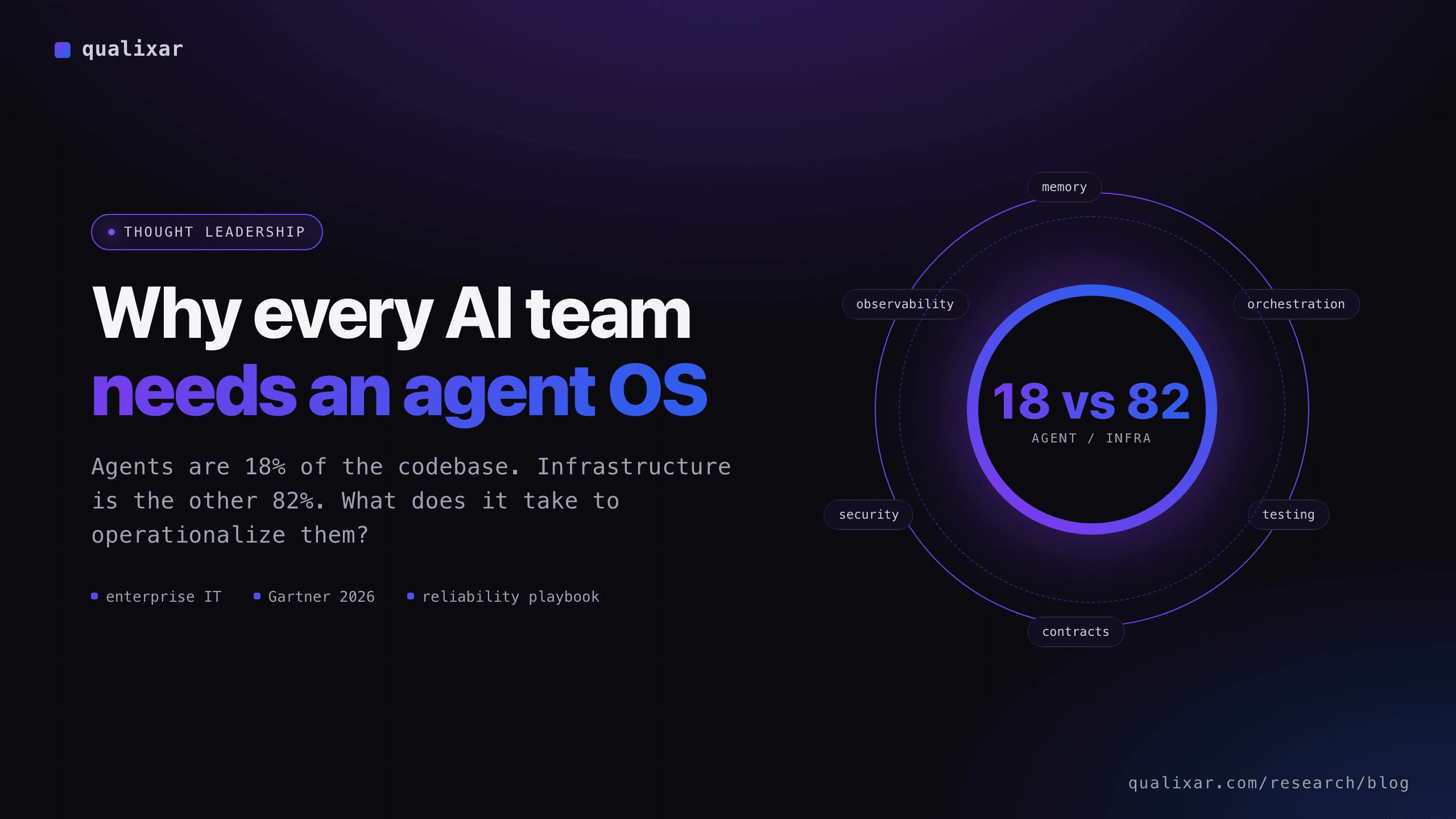 Why Every AI Team Needs an Agent OS