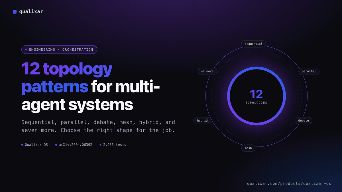 12 Topology Patterns for Multi-Agent Systems