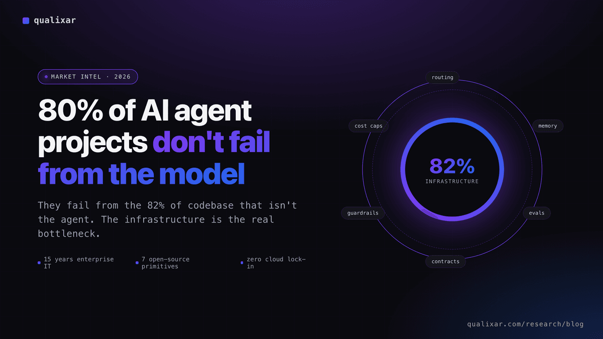 I Tracked Why AI Agent Projects Fail. 80% of the Time, It's Not the Agents.