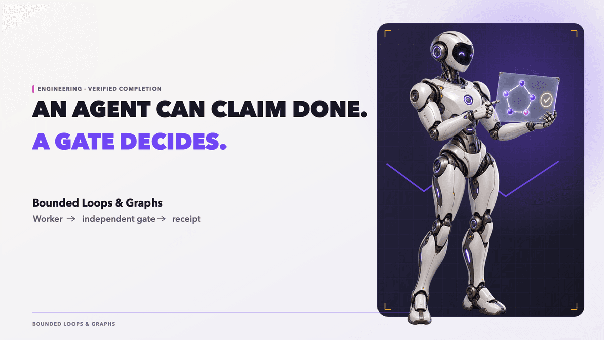 Bounded Loops & Graphs: Verified AI Agent Completion