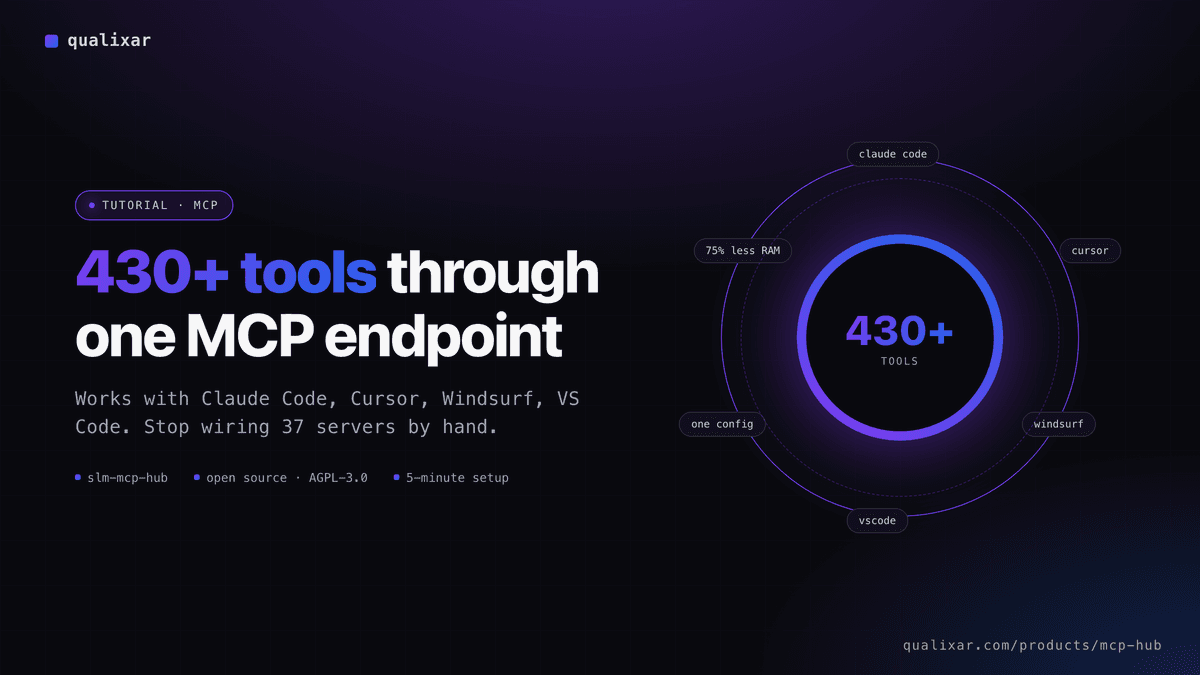 Run Multi-Agent Teams from Claude Code with Qualixar OS (25 MCP Tools)