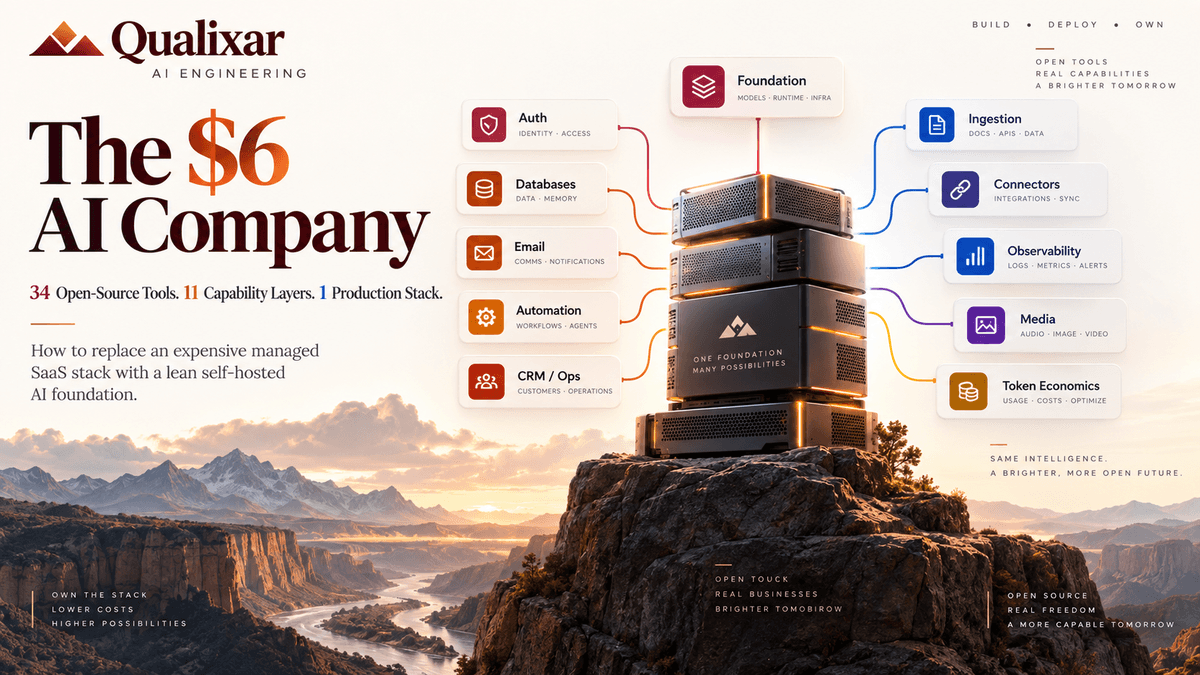 The $6 AI Company: How to Self-Host an $8,800/Year SaaS Stack on a Single VPS