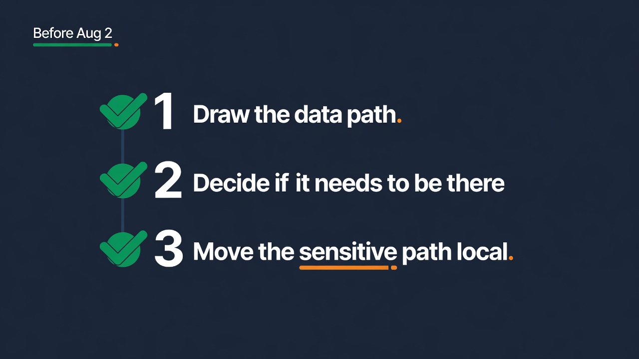 Before Aug 2 checklist: draw the data path, decide if it needs to be there, move the sensitive path local