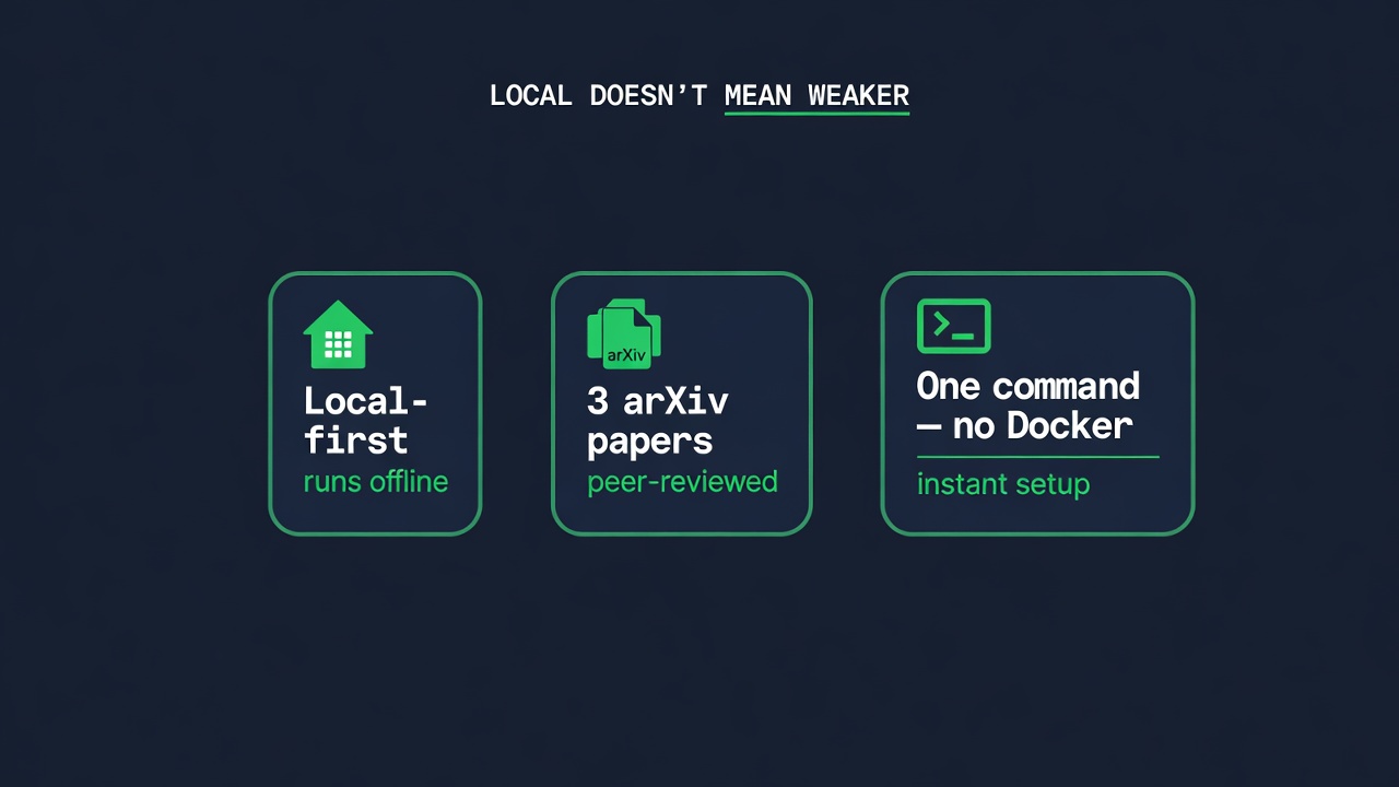 Local-first, 3 arXiv papers, one command and no Docker — local doesn't mean weaker
