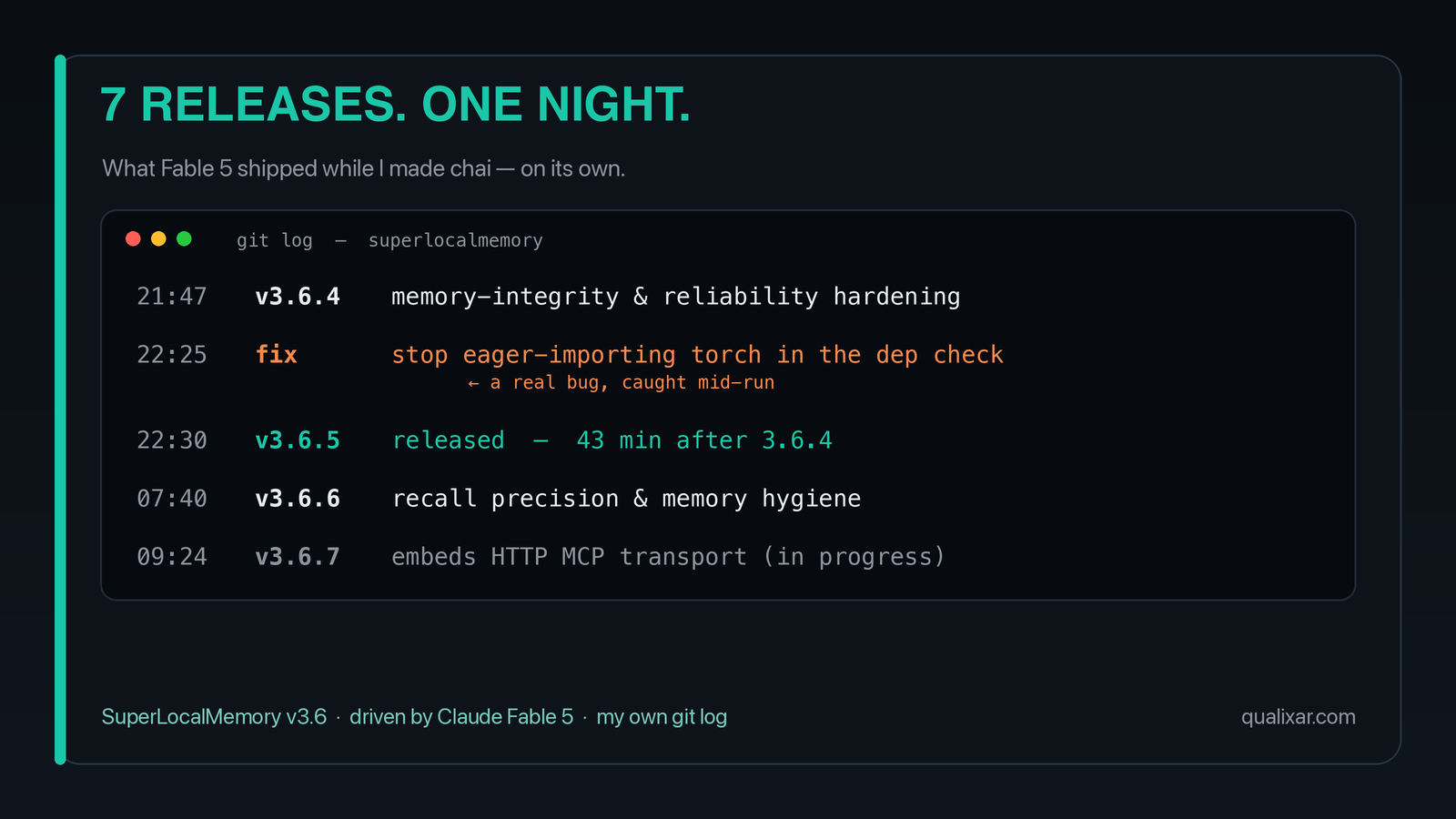 The git log: v3.6.4 to v3.6.5 in 43 minutes, with a real torch-import bug caught in between.