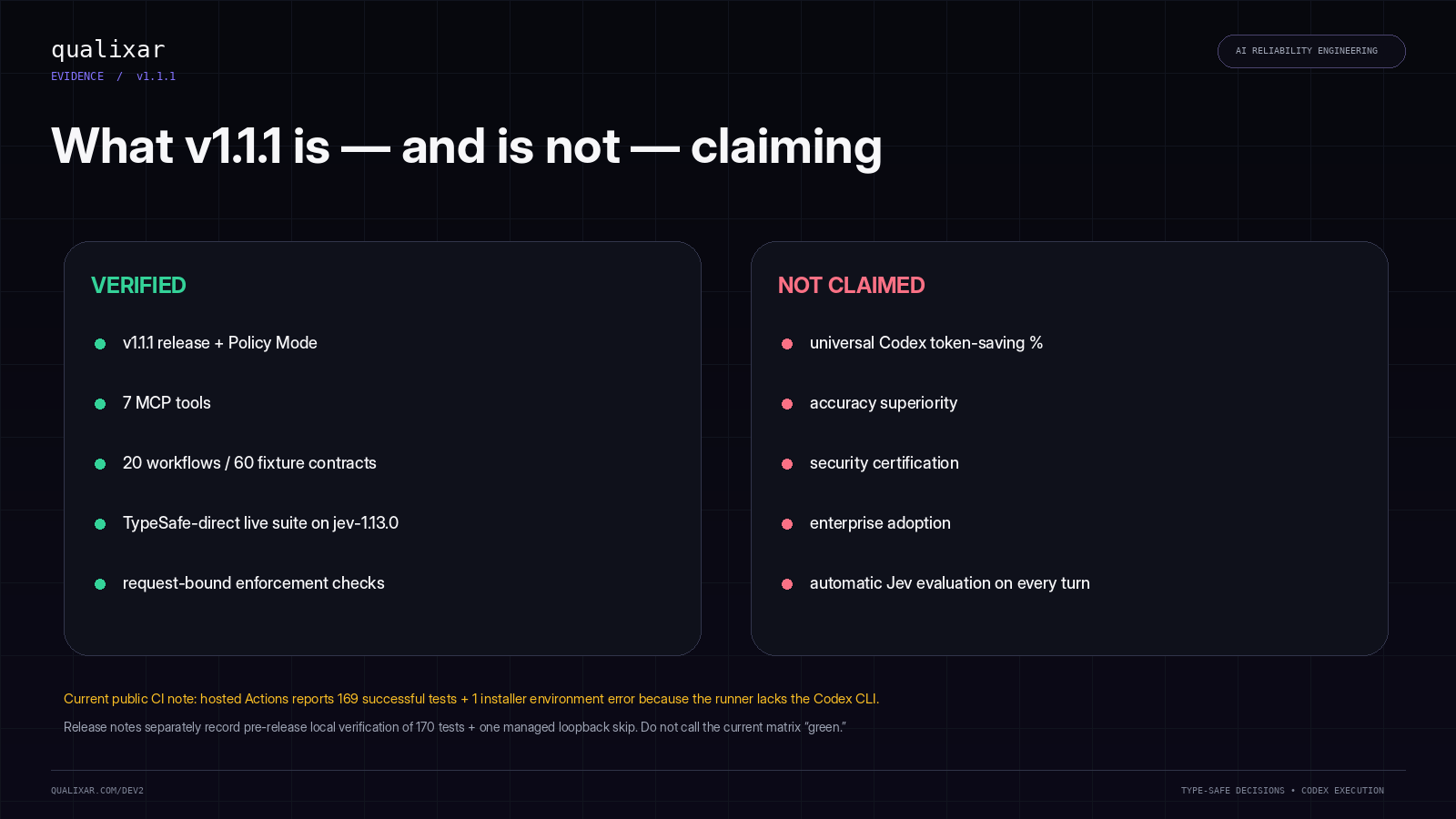 Verified claims separated from unproven claims including token-saving percentages, accuracy, certification and adoption.