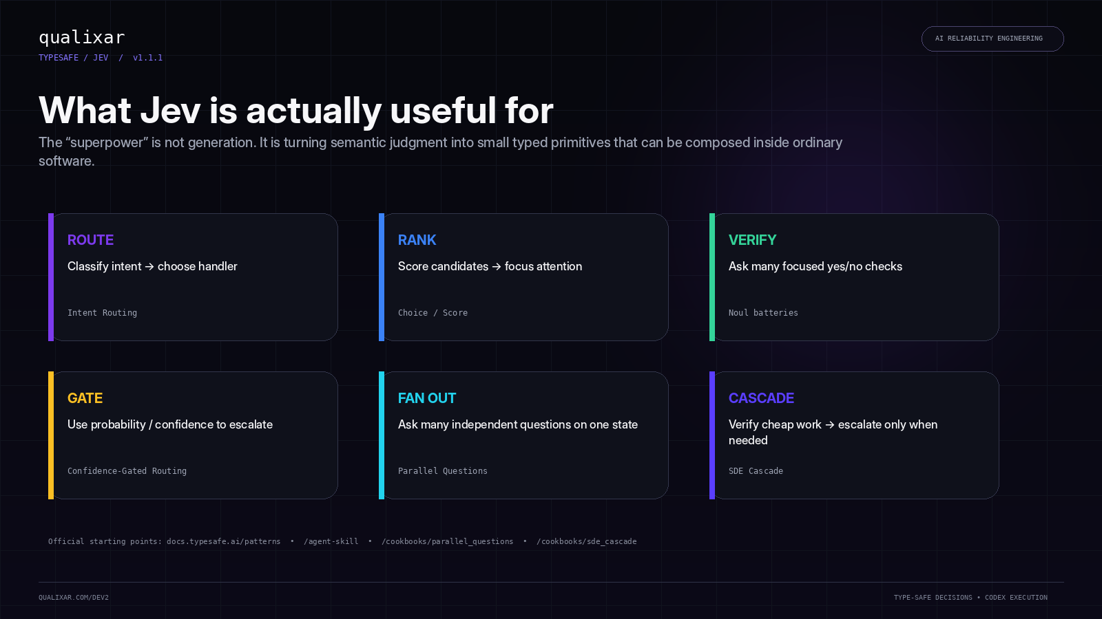 TypeSafe Jev capability patterns including routing, parallel questions, confidence gating, composition and cascades.
