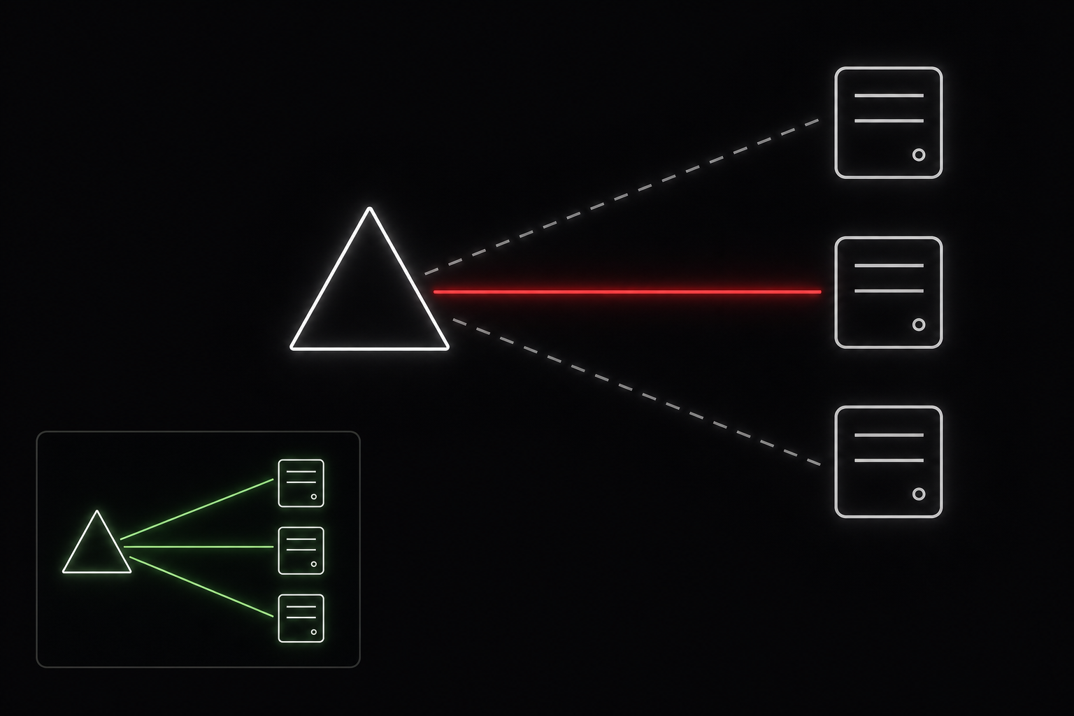 A load balancer freely routing across interchangeable server instances instead of one pinned server