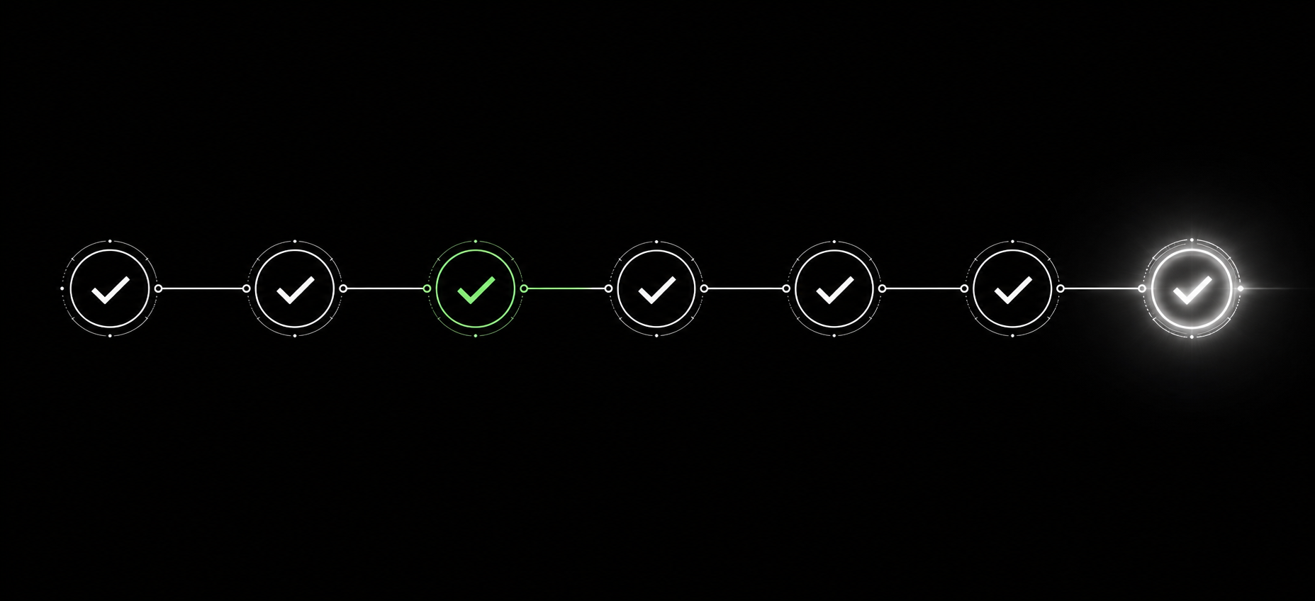 The seven-stage MCP migration checklist as a single connected chain