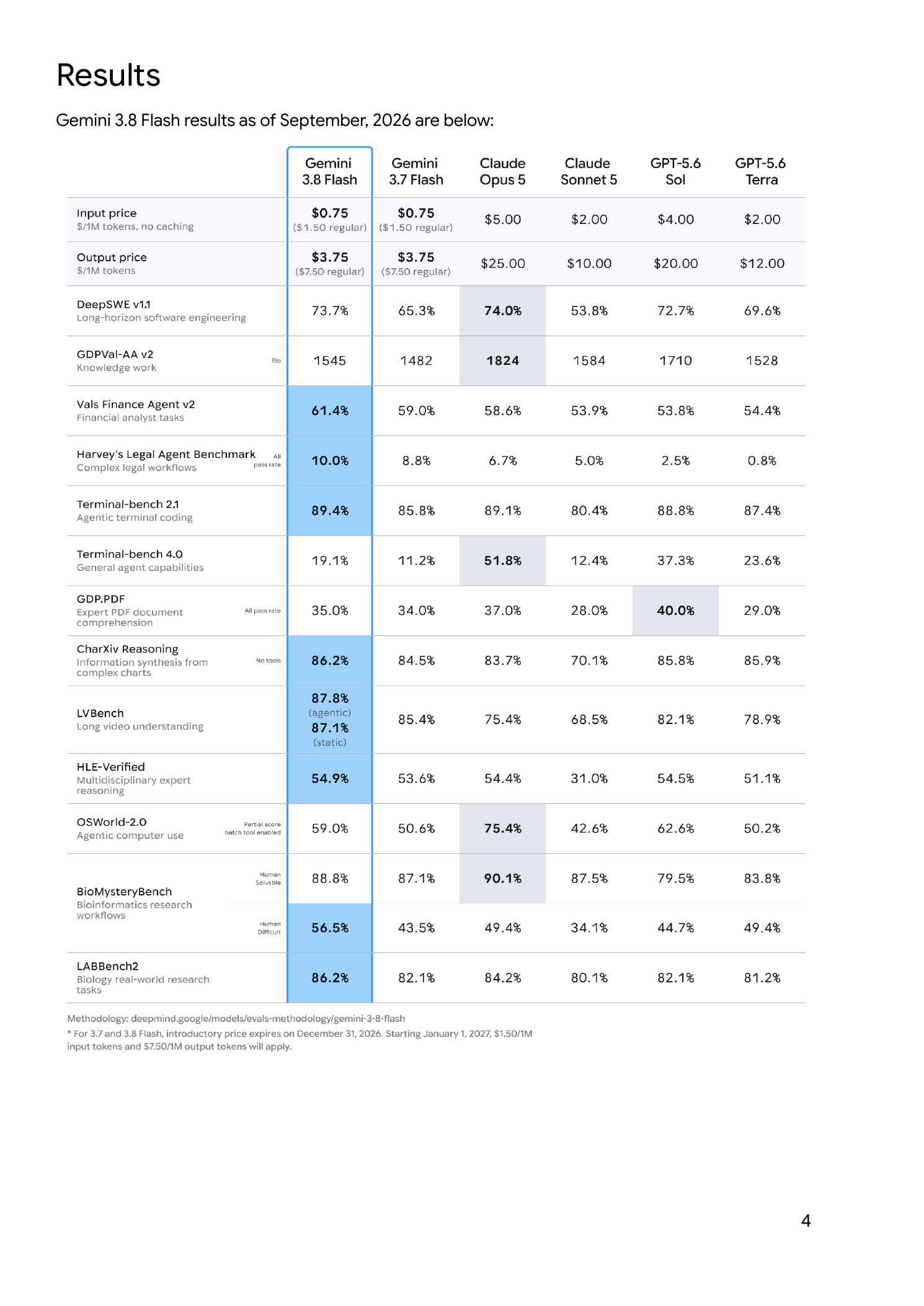 Google Gemini 3.8 Flash official evaluation page four