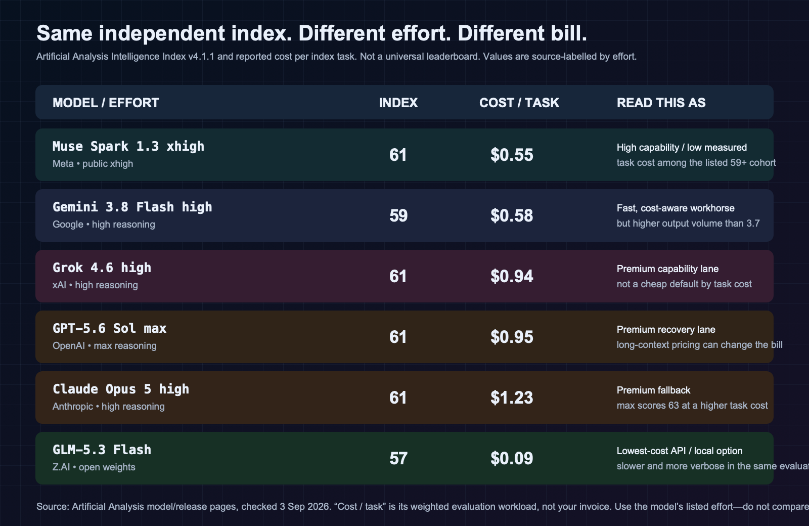 Independent cost and capability matrix