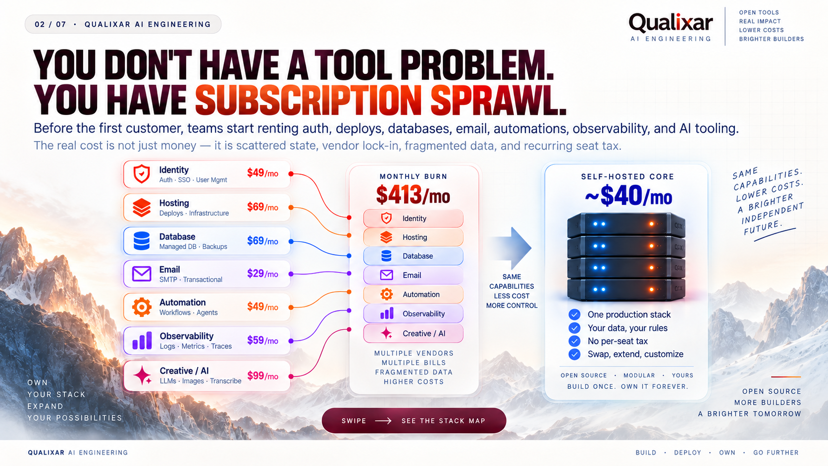 The $8,800/Year SaaS Trap