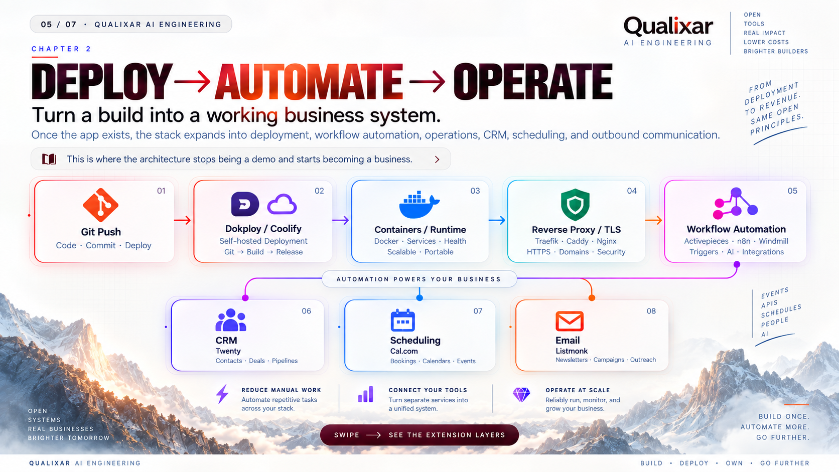Data Ingestion and Retrieval