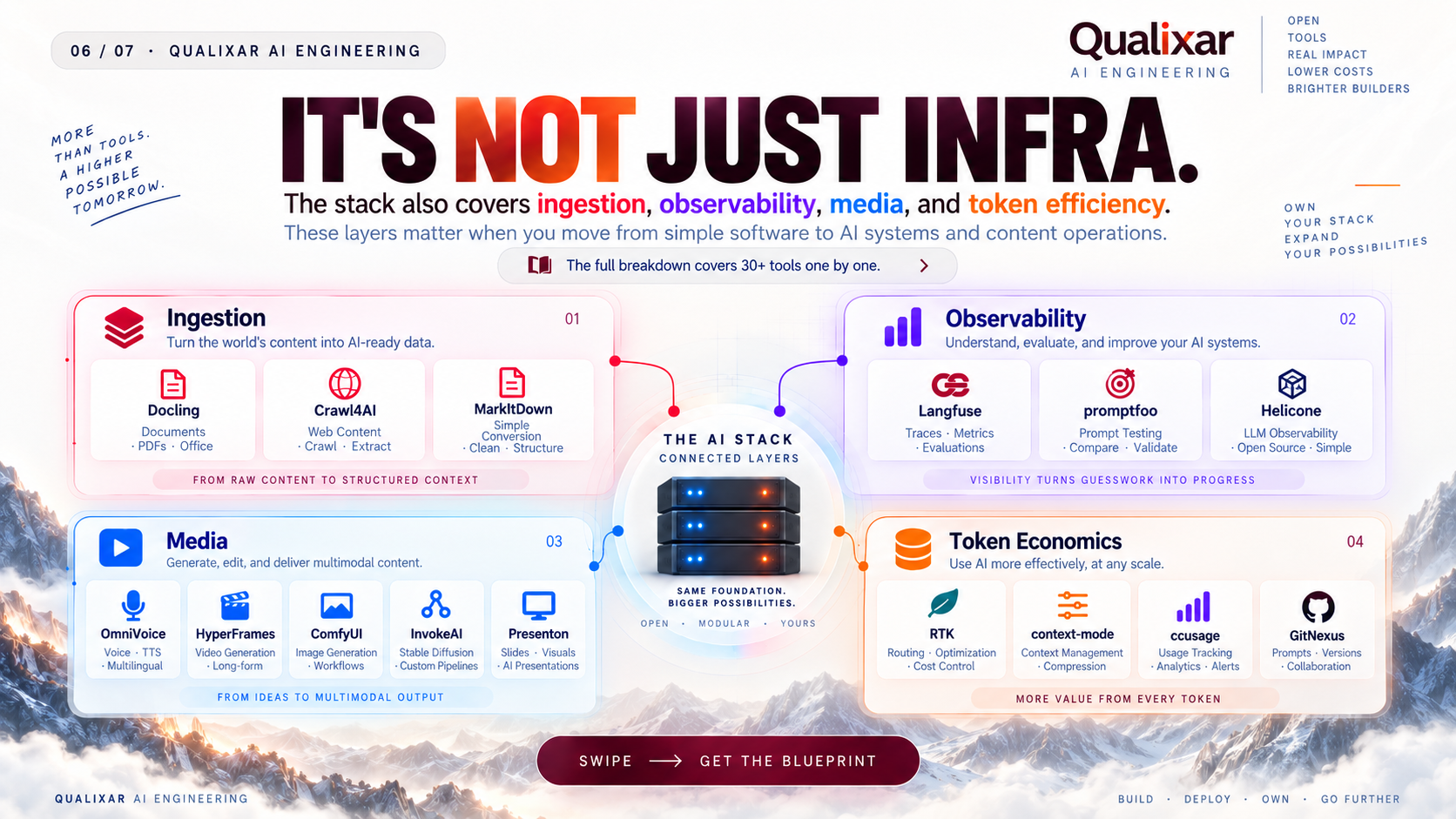 Production Observability and Creative Media