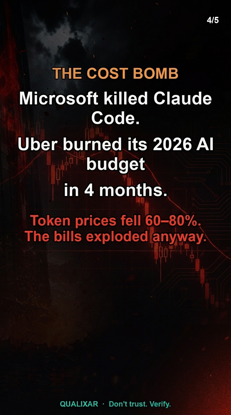 A chart illustrating the paradox: token prices fell 60-80% while total AI infrastructure bills increased across major deployments