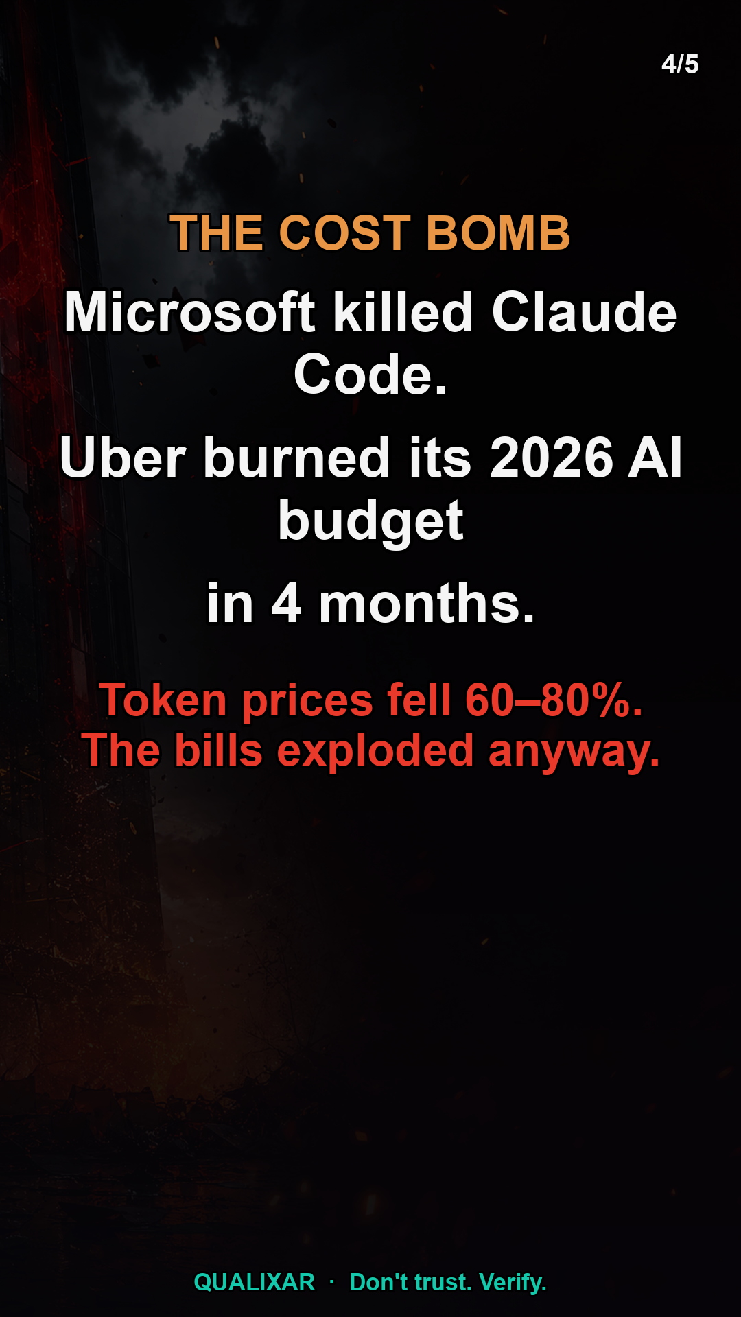 A visual diagram showing the gap between raw AI capability and production reliability, with the cost and failure consequences labeled