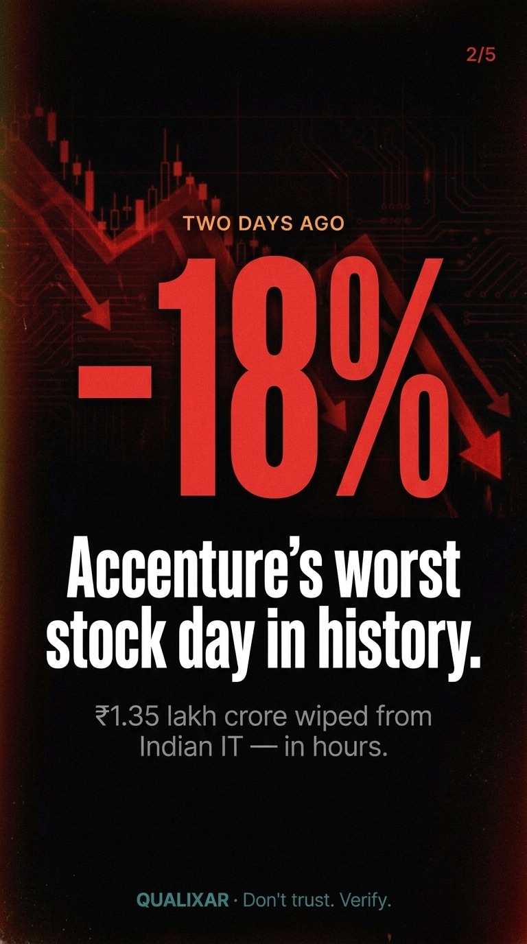 A stock market terminal showing a red crash screen, referencing the Accenture single-day selloff of June 19 2026