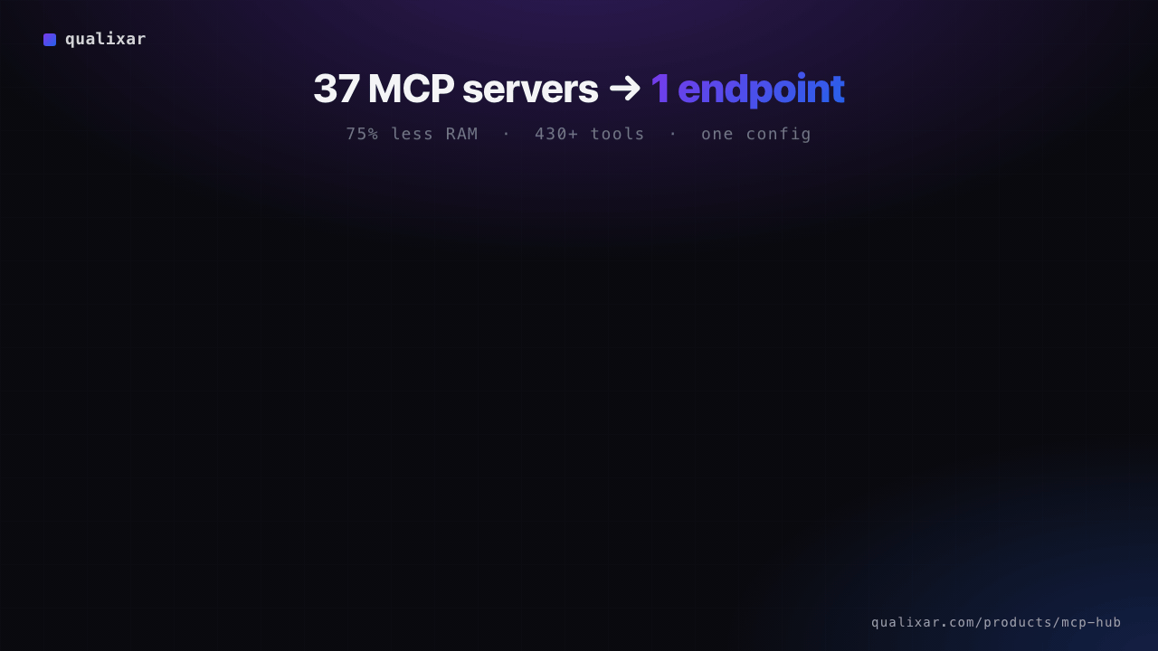37 MCP servers collapsed into one endpoint — 430+ tools, 75% less RAM