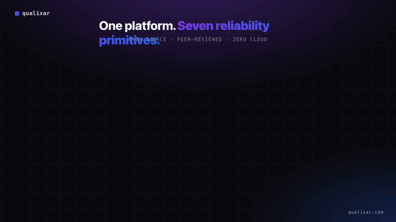 Qualixar: seven open-source primitives · seven peer-reviewed papers · one reliability platform