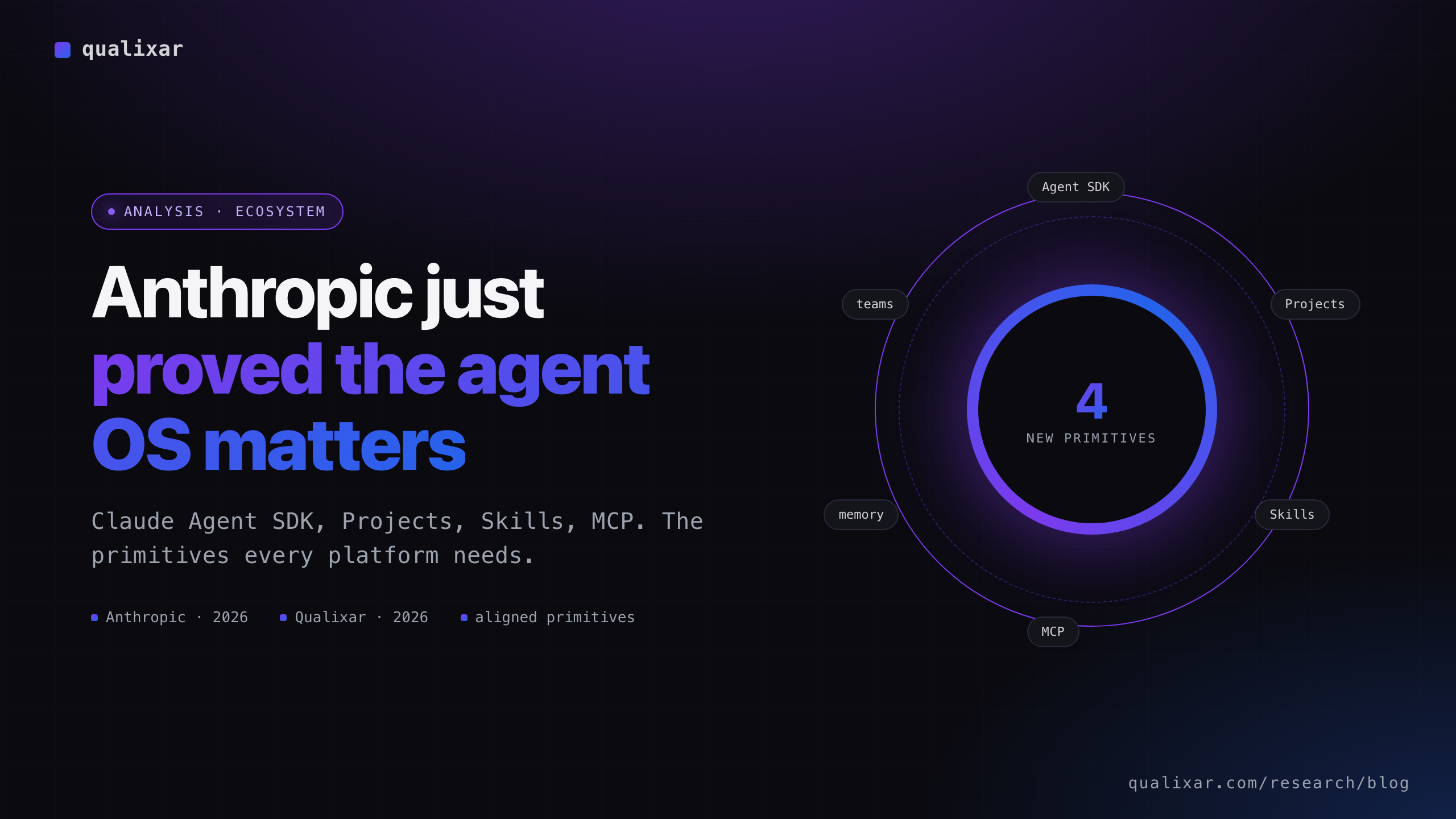 Anthropic Just Proved Why Agent Operating Systems Matter | Qualixar