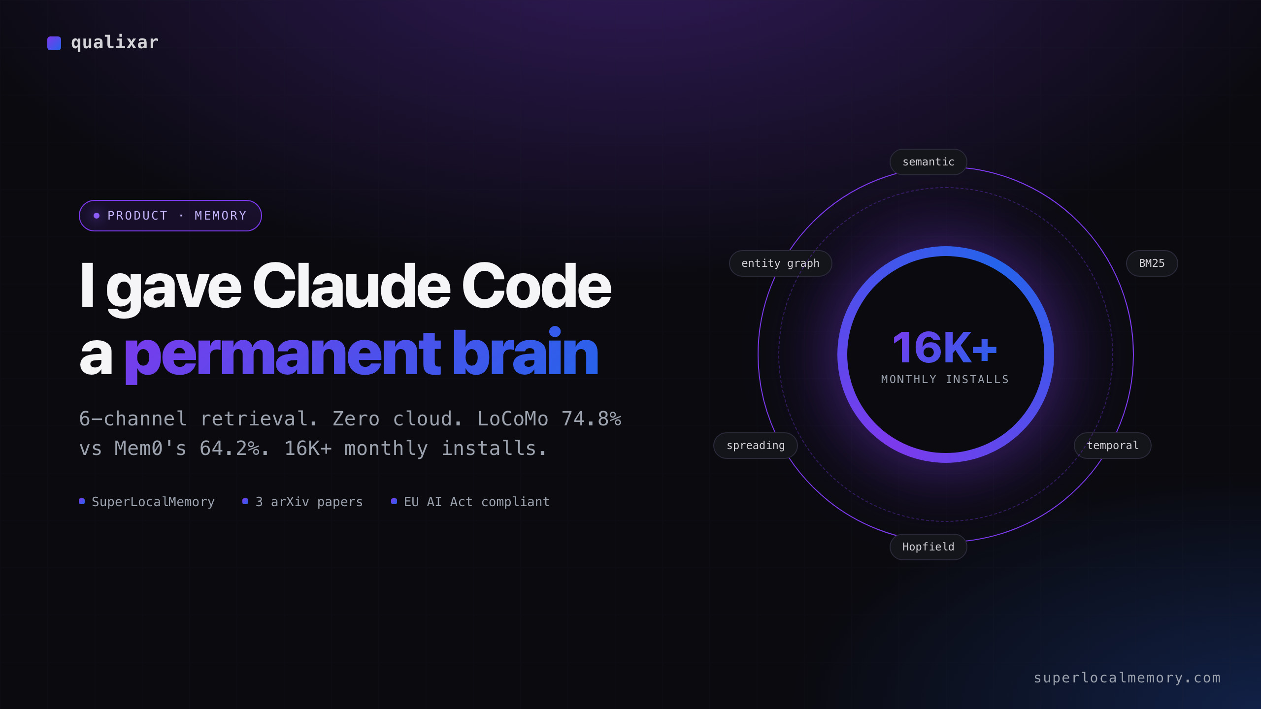 Code Permanent I Gave Claude Code a Permanent Brain — Free, Local, 60 Seconds | Qualixar