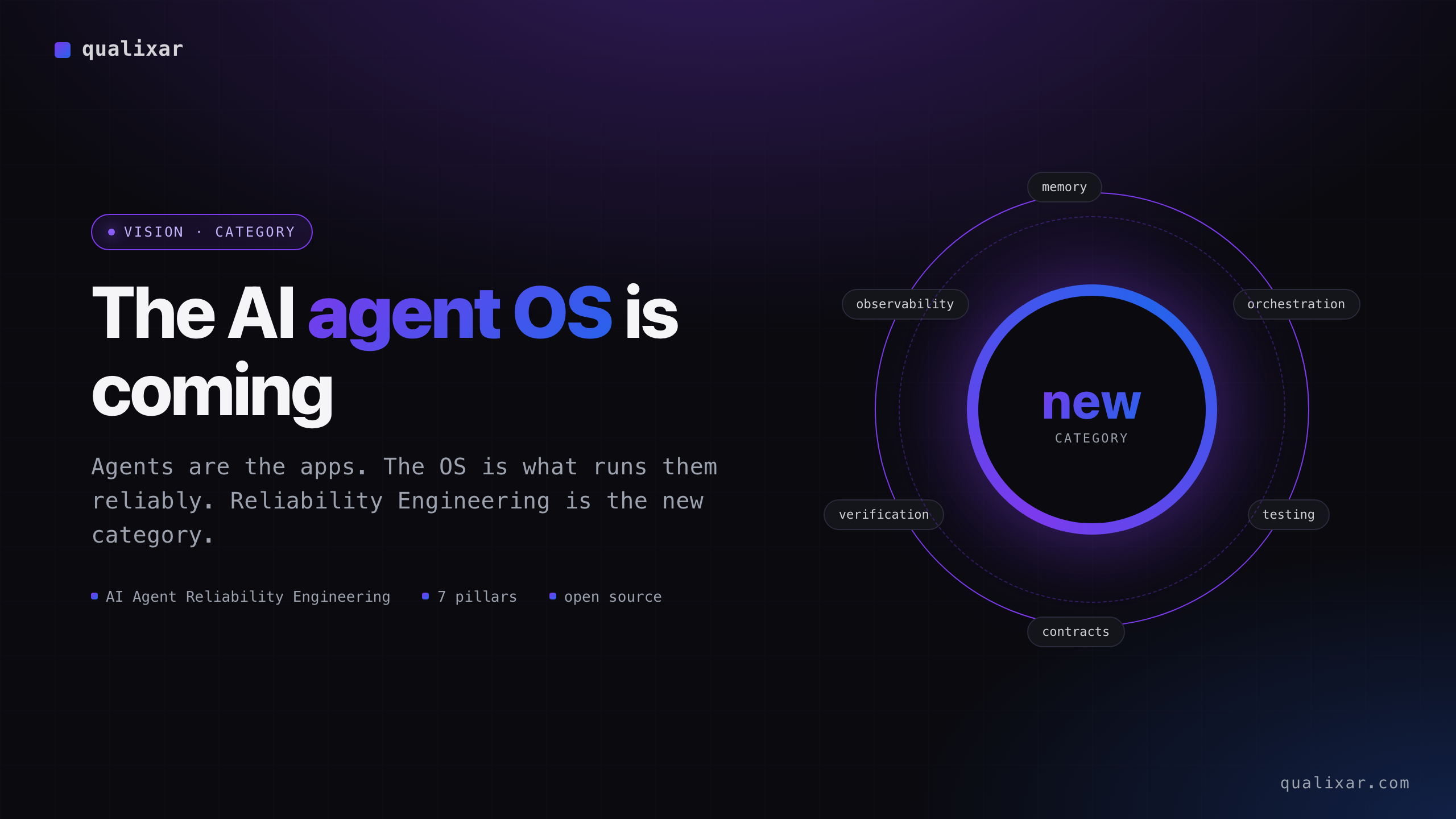 The AI Agent OS is Coming | Qualixar