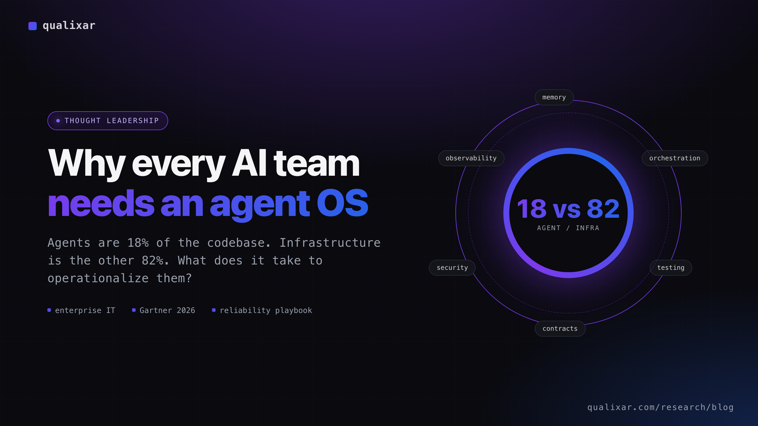Why Every AI Team Needs an Agent OS | Qualixar