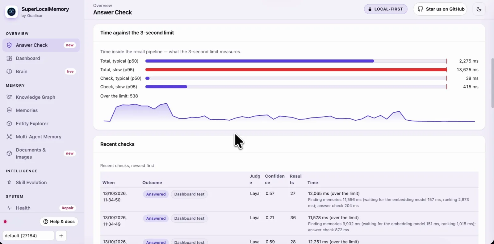 SuperLocalMemory Answer Check dashboard