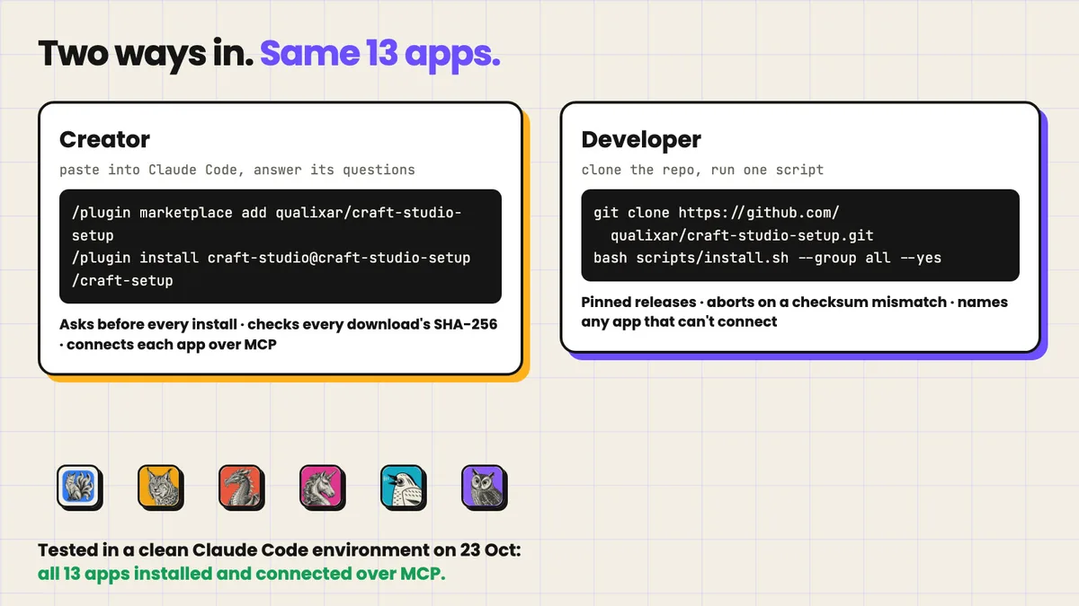 Two ways in: the creator path is three plugin commands pasted into Claude Code; the developer path is a clone and one install script