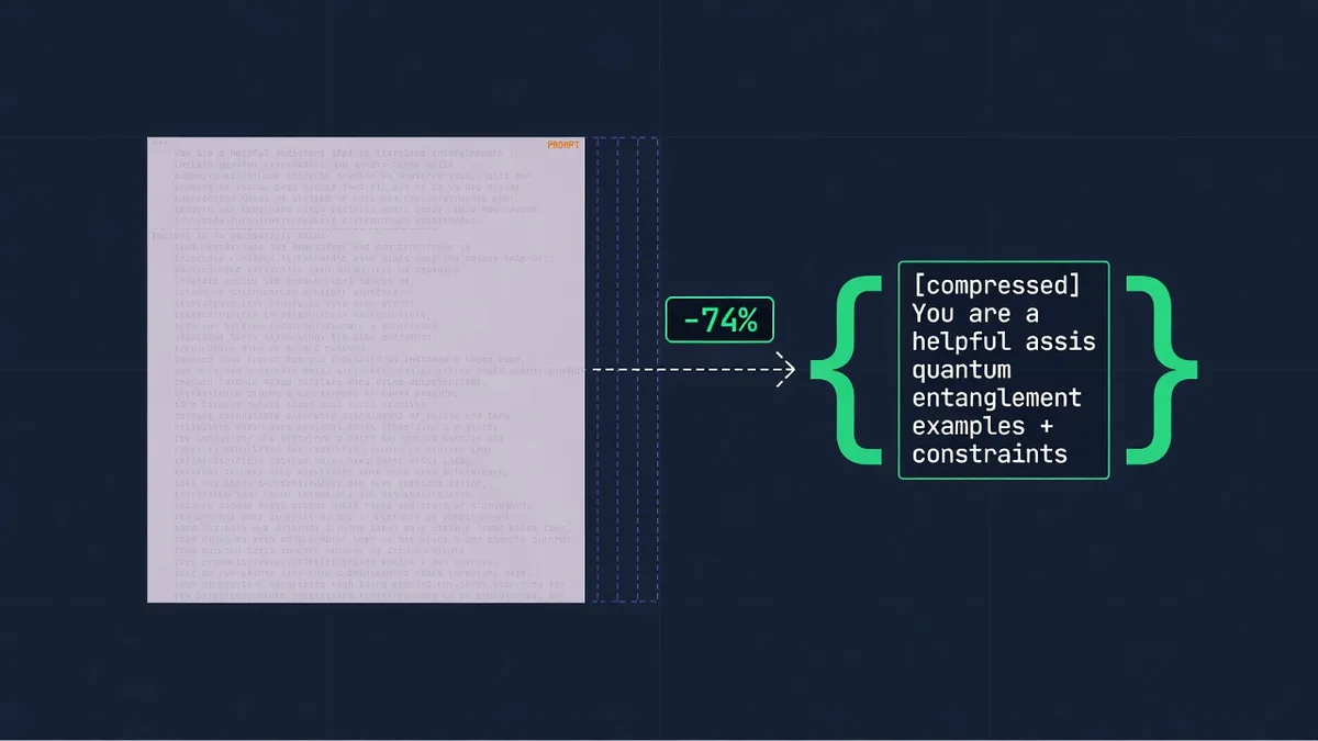 A bloated prompt collapsing to a compact one at minus 74 percent, with code braces preserved