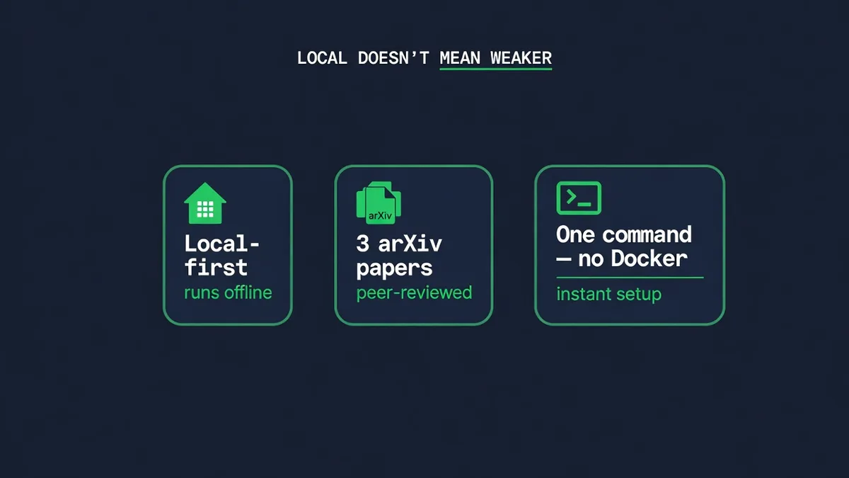 Local-first, 3 arXiv papers, one command and no Docker — local doesn't mean weaker