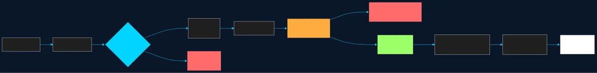 Signal → Contract → Scorecard pipeline
