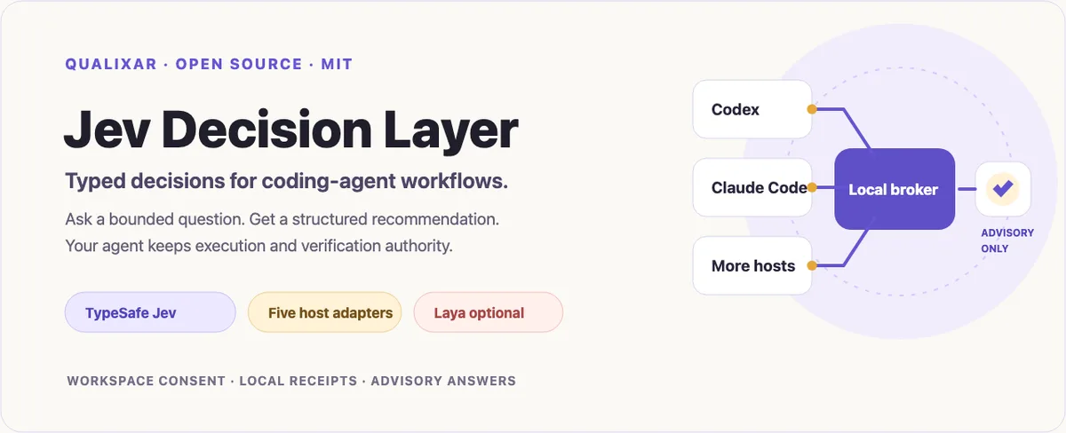 Jev Decision Layer connects host adapters to one local broker. The answer is advisory.