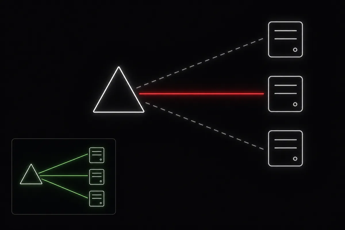 A load balancer freely routing across interchangeable server instances instead of one pinned server