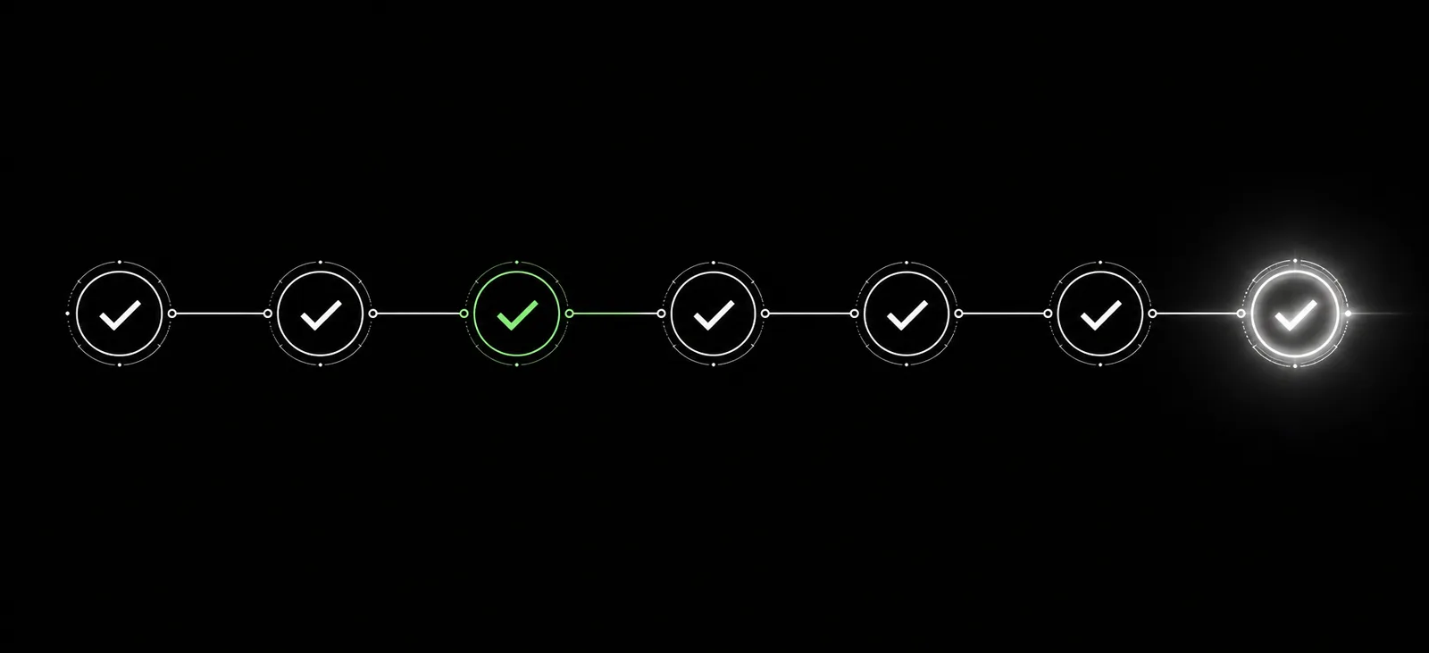 The seven-stage MCP migration checklist as a single connected chain