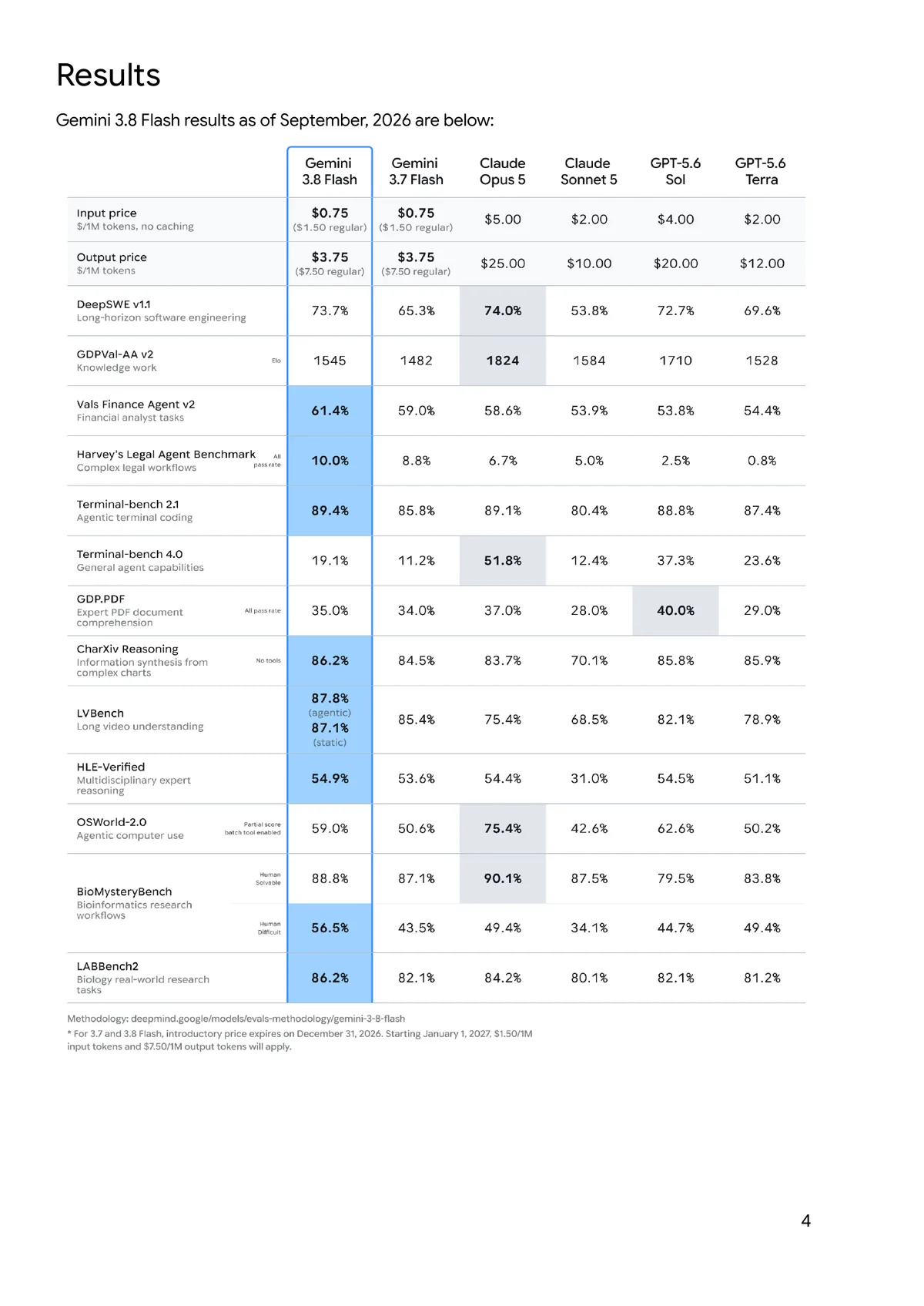 Google Gemini 3.8 Flash official evaluation page four