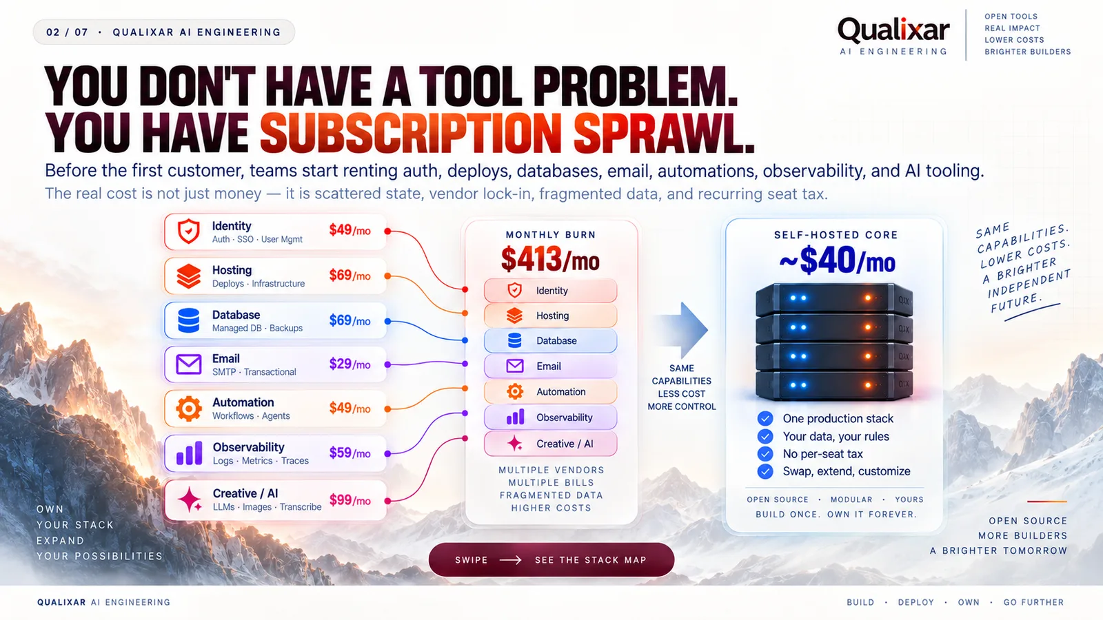 The $8,800/Year SaaS Trap