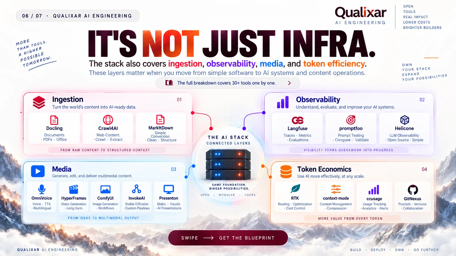 Production Observability and Creative Media