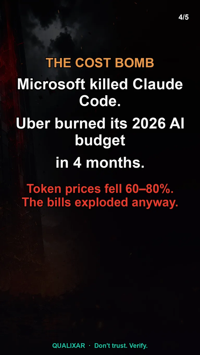 A visual diagram showing the gap between raw AI capability and production reliability, with the cost and failure consequences labeled