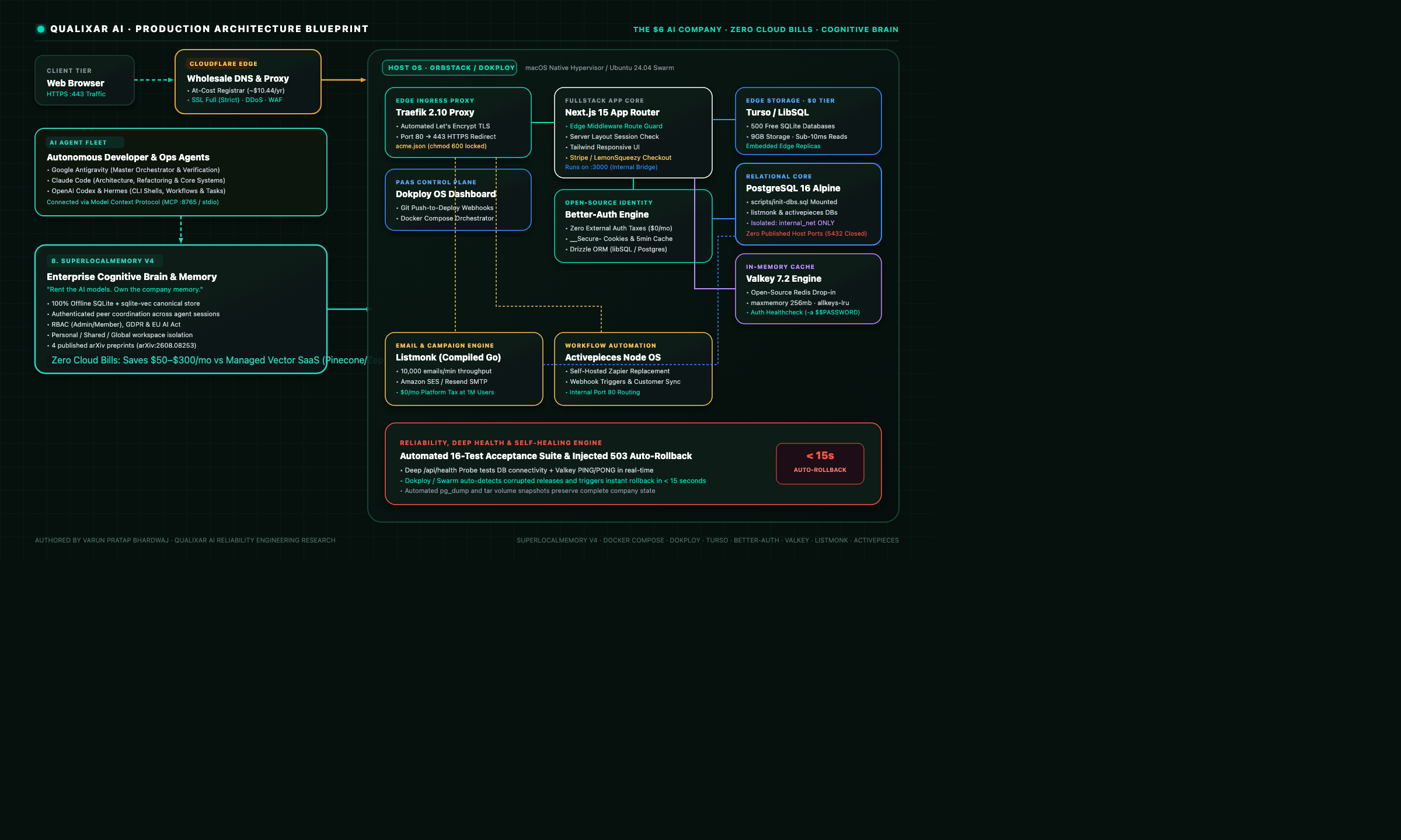 System Architecture
